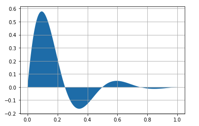 Screenshot of Project